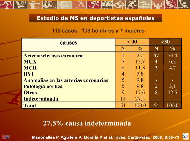Prevención riesgo c-v en el deportista. Valladolid 13-11-2009 2222222222222_Página_08